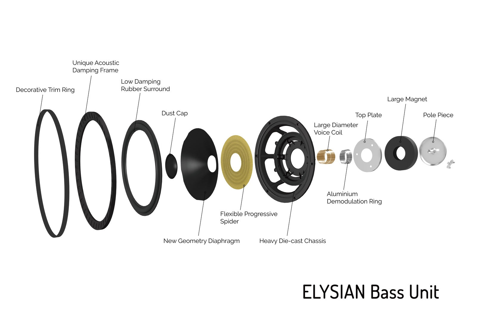 Wharfedale Elysian 4R
